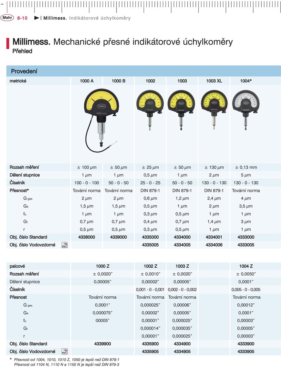 0,5 μm 1 μm 2 μm 5 μm Číselník 100-0 - 100 50-0 - 50 25-0 - 25 50-0 - 50 130-0 - 130 130-0 - 130 Přesnost* Tovární norma Tovární norma DIN 879-1 DIN 879-1 DIN 879-1 Tovární norma G ges 2 μm 2 μm 0,6