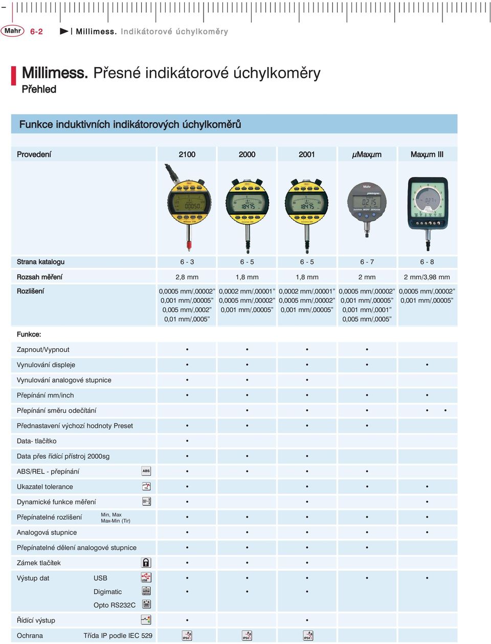 2 mm 2 mm/3,98 mm Rozlišení 0,0005 mm/,00002 0,0002 mm/,00001 0,0002 mm/,00001 0,0005 mm/,00002 0,0005 mm/,00002 0,001 mm/,00005 0,0005 mm/,00002 0,0005 mm/,00002 0,001 mm/,00005 0,001 mm/,00005