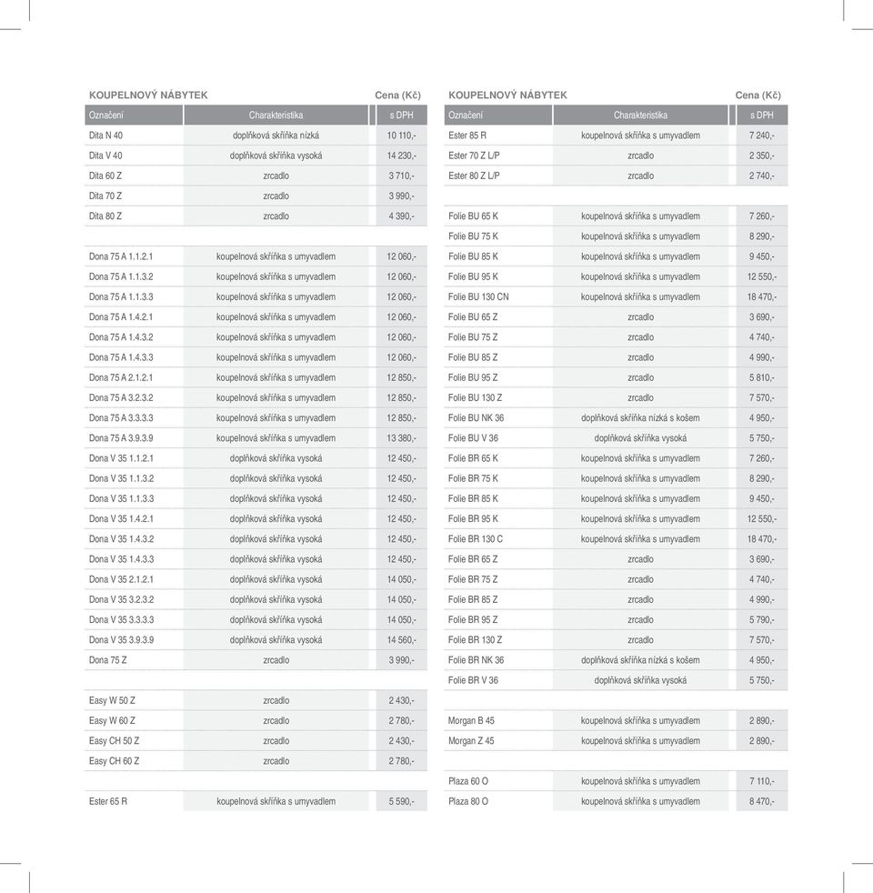 skříňka s umyvadlem 8 290,- Dona 75 A 1.1.2.1 koupelnová skříňka s umyvadlem 12 060,- Dona 75 A 1.1.3.2 koupelnová skříňka s umyvadlem 12 060,- Dona 75 A 1.1.3.3 koupelnová skříňka s umyvadlem 12 060,- Dona 75 A 1.