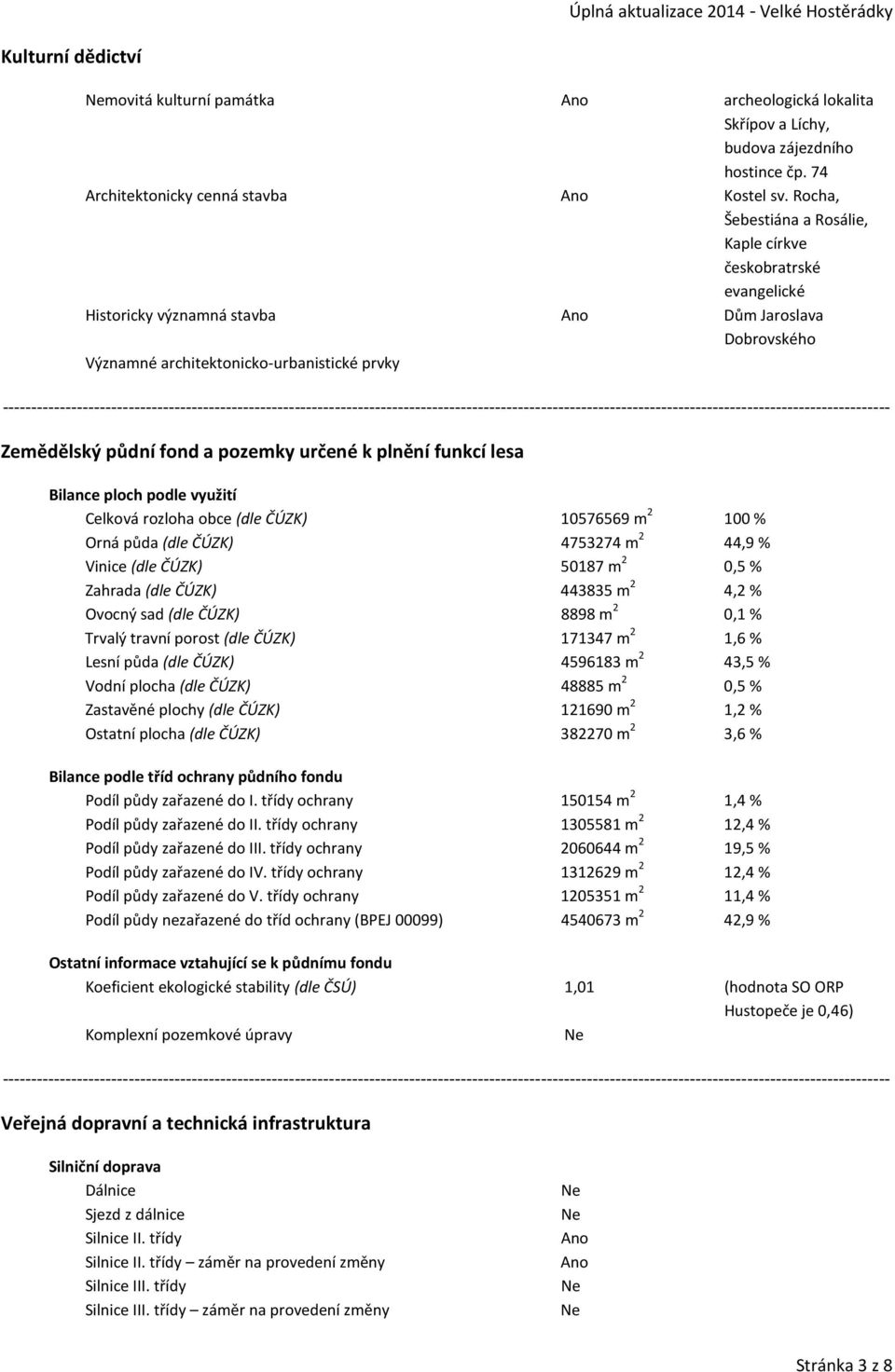 určené k plnění funkcí lesa Bilance ploch podle využití Celková rozloha obce (dle ČÚZK) 10576569 m 2 100 % Orná půda (dle ČÚZK) 4753274 m 2 44,9 % Vinice (dle ČÚZK) 50187 m 2 0,5 % Zahrada (dle ČÚZK)