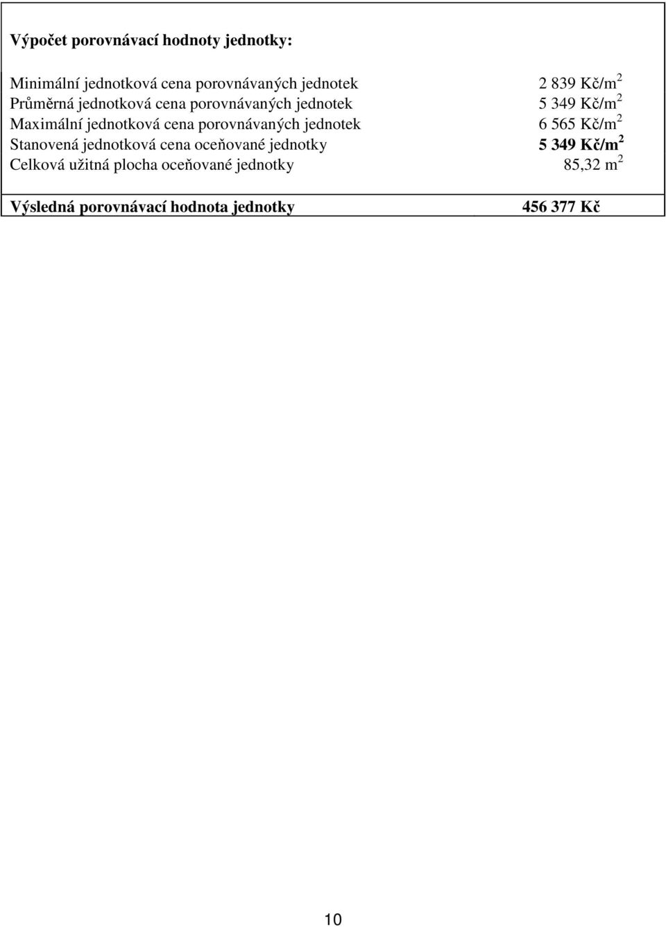 porovnávaných jednotek 6 565 Kč/m 2 Stanovená jednotková cena oceňované jednotky 5 349 Kč/m 2