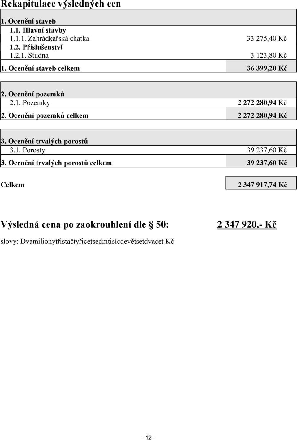 Ocenění trvalých porostů 3.1. Porosty 39 237,60 Kč 3.