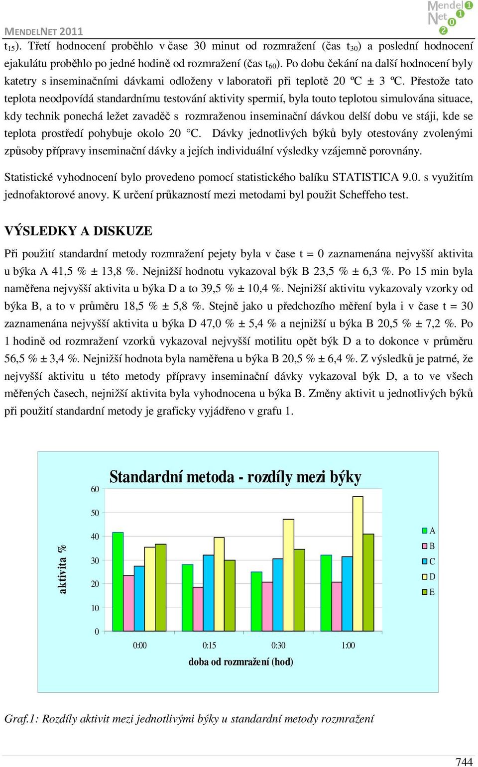 Přestože tato teplota neodpovídá standardnímu testování aktivity spermií, byla touto teplotou simulována situace, kdy technik ponechá ležet zavaděč s rozmraženou inseminační dávkou delší dobu ve