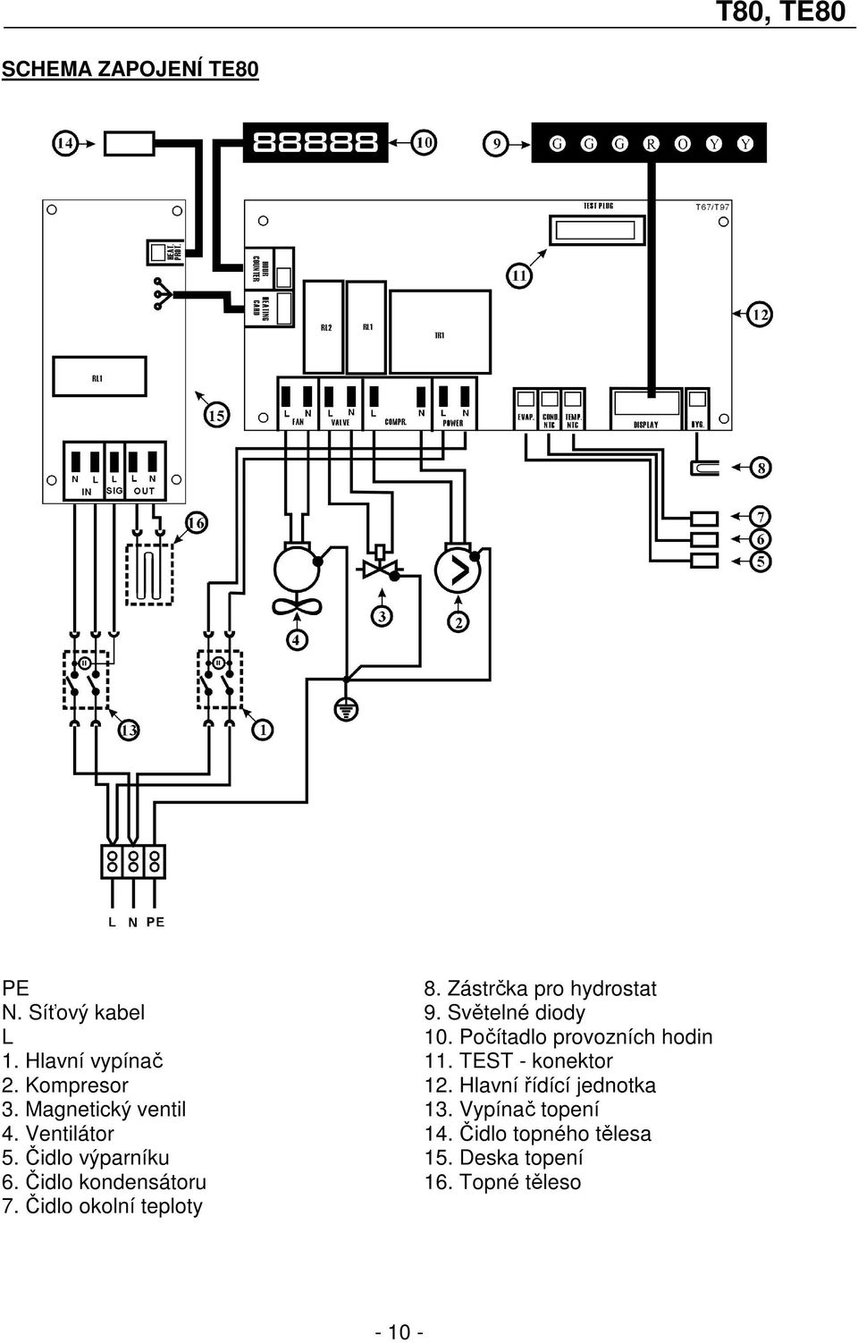 Hlavní řídící jednotka 3. Magnetický ventil 13. Vypínač topení 4. Ventilátor 14.