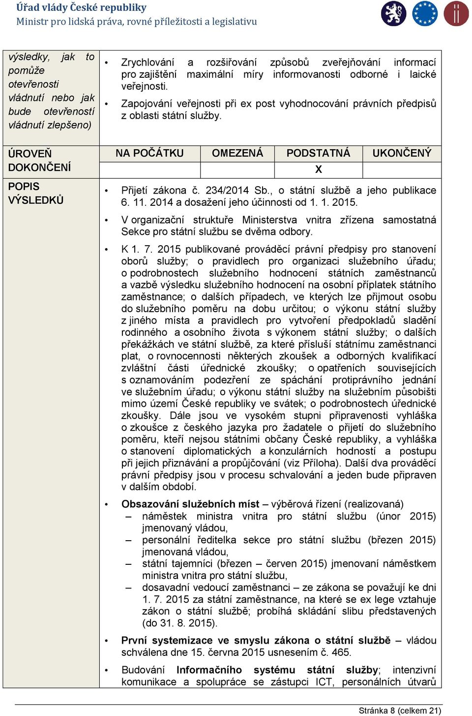 NA POČÁTKU OMEZENÁ PODSTATNÁ UKONČENÝ Přijetí zákona č. 234/2014 Sb., o státní službě a jeho publikace 6. 11. 2014 a dosažení jeho účinnosti od 1. 1. 2015.