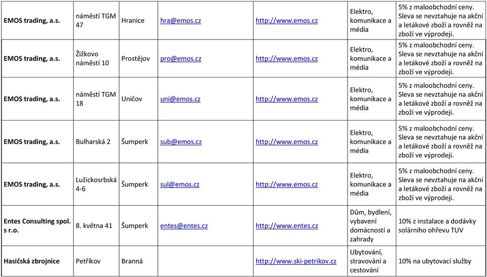 s r.o. 8. května 41 Šumperk entes@entes.cz http://www.entes.cz Hasičská zbrojnice Petříkov Branná http://www.ski-petrikov.