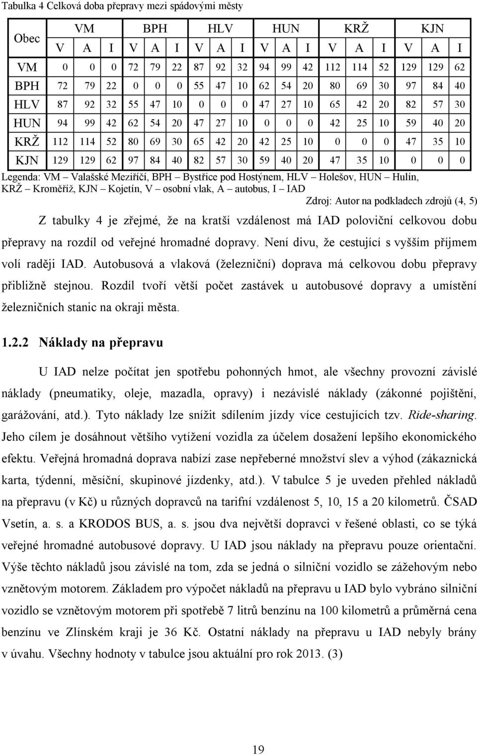 KJN 129 129 62 97 84 40 82 57 30 59 40 20 47 35 10 0 0 0 Legenda: VM Valašské Meziříčí, BPH Bystřice pod Hostýnem, HLV Holešov, HUN Hulín, KRŽ Kroměříž, KJN Kojetín, V osobní vlak, A autobus, I IAD