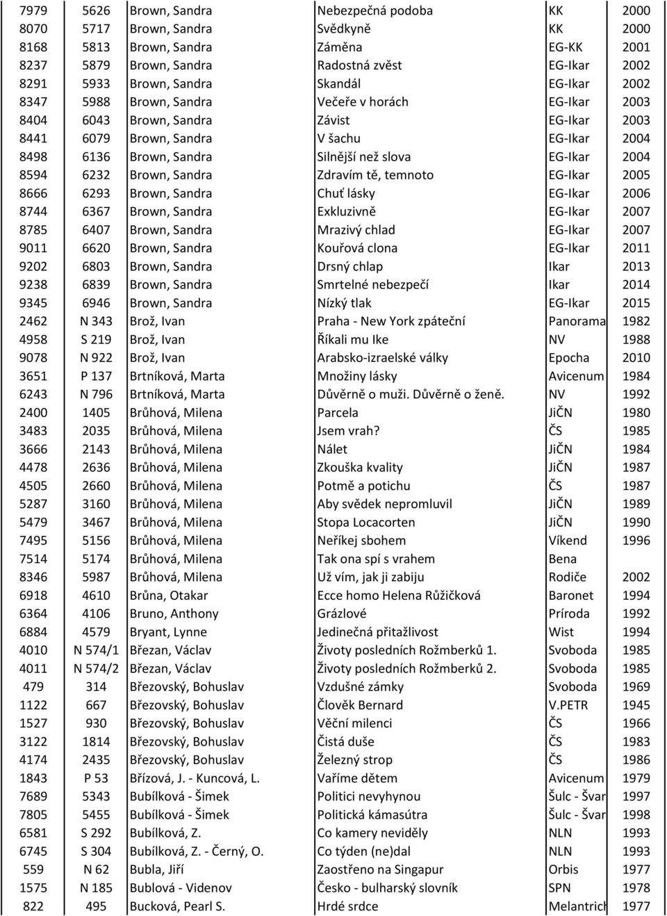 Sandra Silnější než slova EG-Ikar 2004 8594 6232 Brown, Sandra Zdravím tě, temnoto EG-Ikar 2005 8666 6293 Brown, Sandra Chuť lásky EG-Ikar 2006 8744 6367 Brown, Sandra Exkluzivně EG-Ikar 2007 8785