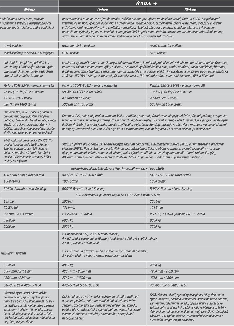 ventilátory, imobilizér, 3pólová zásuvka s trvalým proudem, stěrač s cyklovačem, nastavitelné výdechy topení a sluneční clona; jednodílná kapota s komfortním otevíráním, mechanické odpružení kabiny,