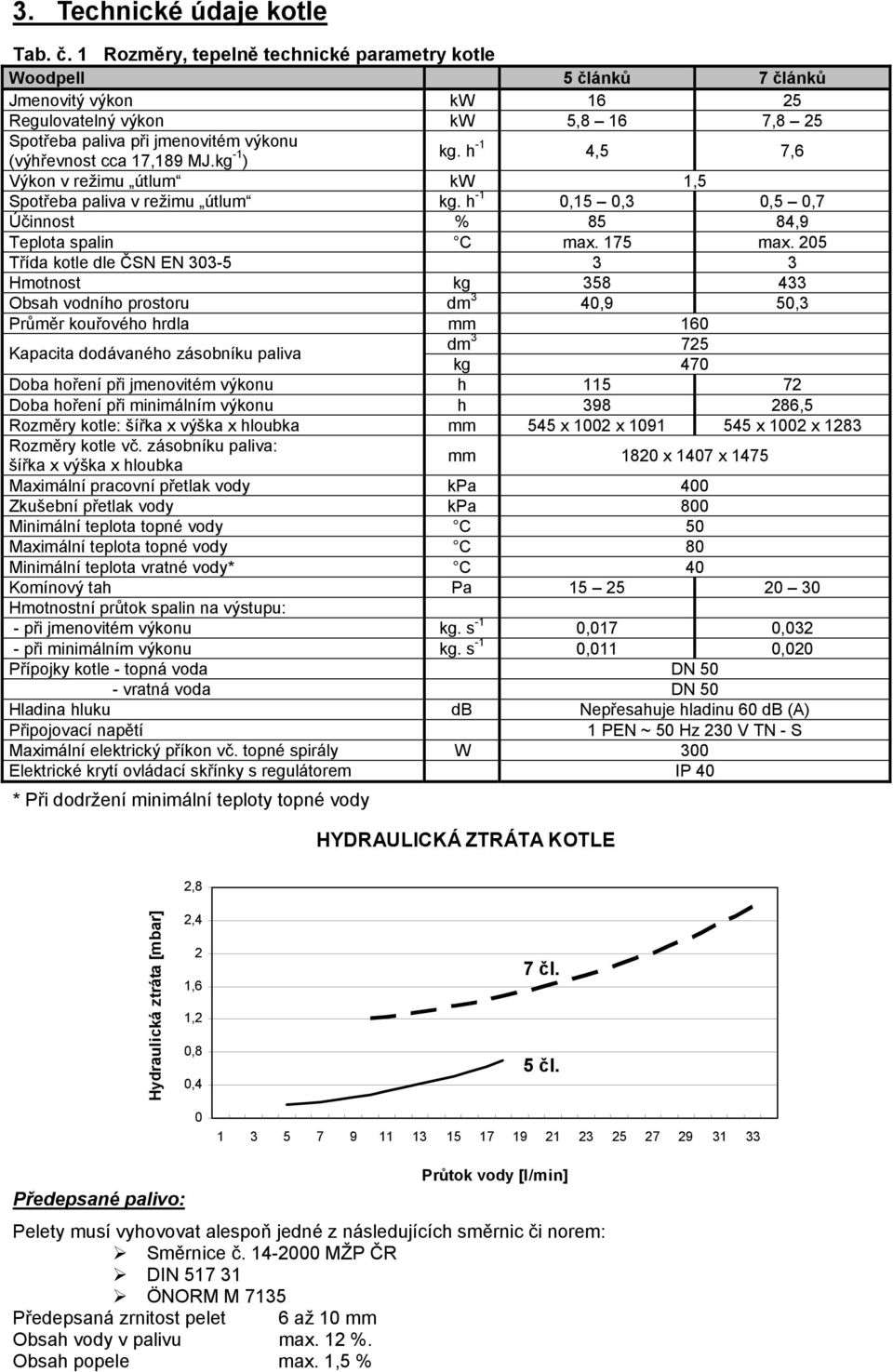 kg -1 ) kg. h -1 4,5 7,6 Výkon v režimu útlum kw 1,5 Spotřeba paliva v režimu útlum kg. h -1 0,15 0,3 0,5 0,7 Účinnost % 85 84,9 Teplota spalin C max. 175 max.