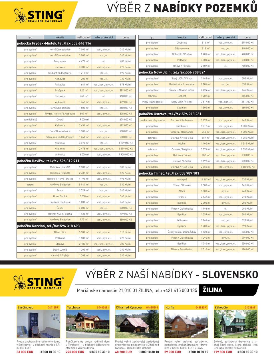 400 Kč/m 2 pro bydlení Ostravice 3 300 m 2 vod., plyn, el. 470 Kč/m 2 pro bydlení Frýdlant nad Ostravicí 1 211 m 2 vod., el. 590 Kč/m 2 pro bydlení Doubrava 816 m 2 vod., plyn, el. 299 000 Kč pro bydlení Dětmarovice 818 m 2 vod.