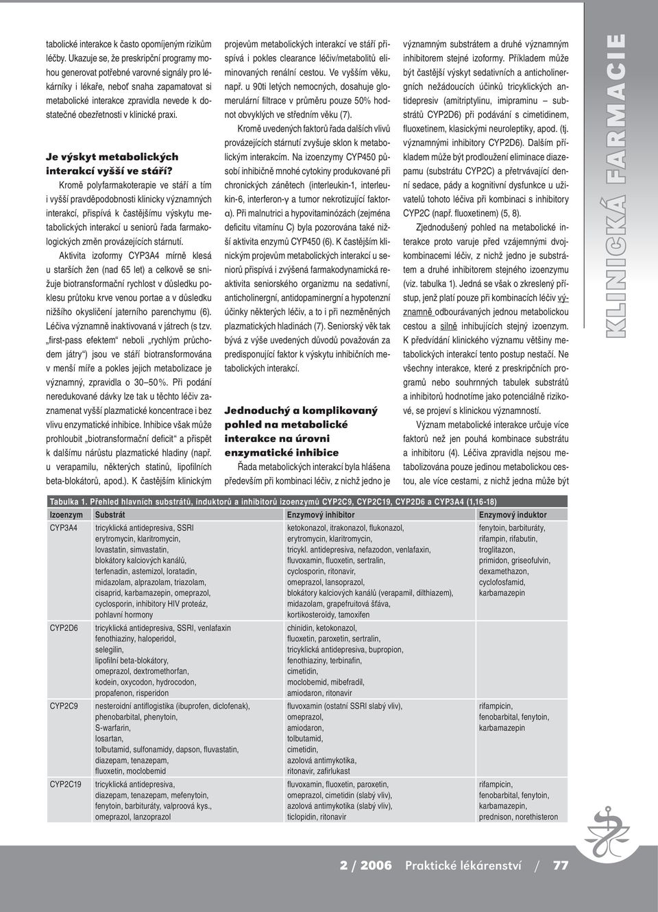 klinické praxi. Je výskyt metabolických interakcí vyšší ve stáří?