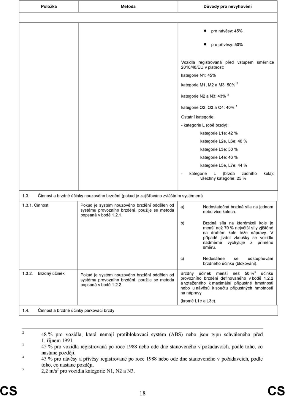 kategorie L (brzda zadního kola): všechny kategorie: 25 % 1.3. Činnost a brzdné účinky nouzového brzdění (pokud je zajišťováno zvláštním systémem) 1.3.1. Činnost Pokud je systém nouzového brzdění oddělen od systému provozního brzdění, použije se metoda popsaná v bodě 1.