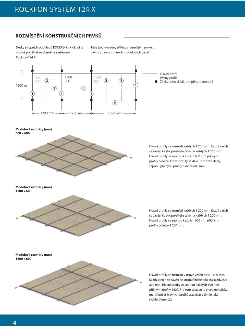 200 mm 600 600 2 200 600 800 600 2 2 3 3 Hlavní profil Příčný profil Závěs nebo držák pro přímou montáž 4 200 mm 200 mm 800 mm Modulové rozměry (mm) 600 x 600 Hlavní profily se rozmístí každých 200