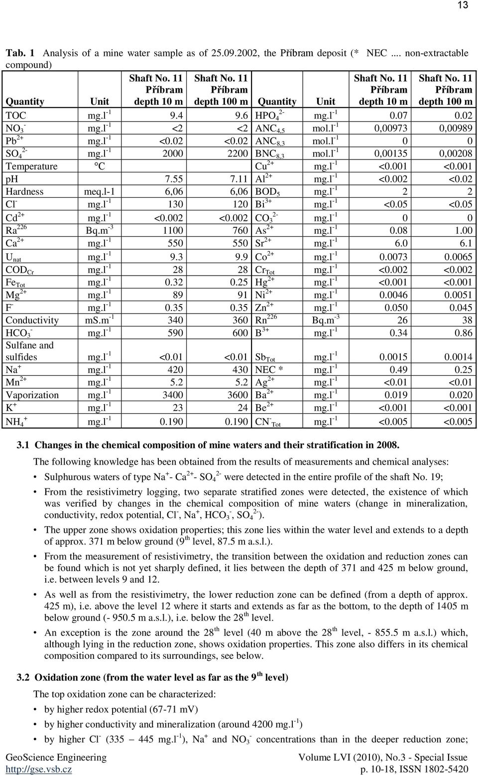 l 1 0,00973 0,00989 Pb 2+ mg.l 1 <0.02 <0.02 ANC 8,3 mol.l 1 0 0 2 SO 4 mg.l 1 2000 2200 BNC 8,3 mol.l 1 0,00135 0,00208 Temperature C Cu 2+ mg.l 1 <0.001 <0.001 ph 7.55 7.11 Al 2+ mg.l 1 <0.002 <0.