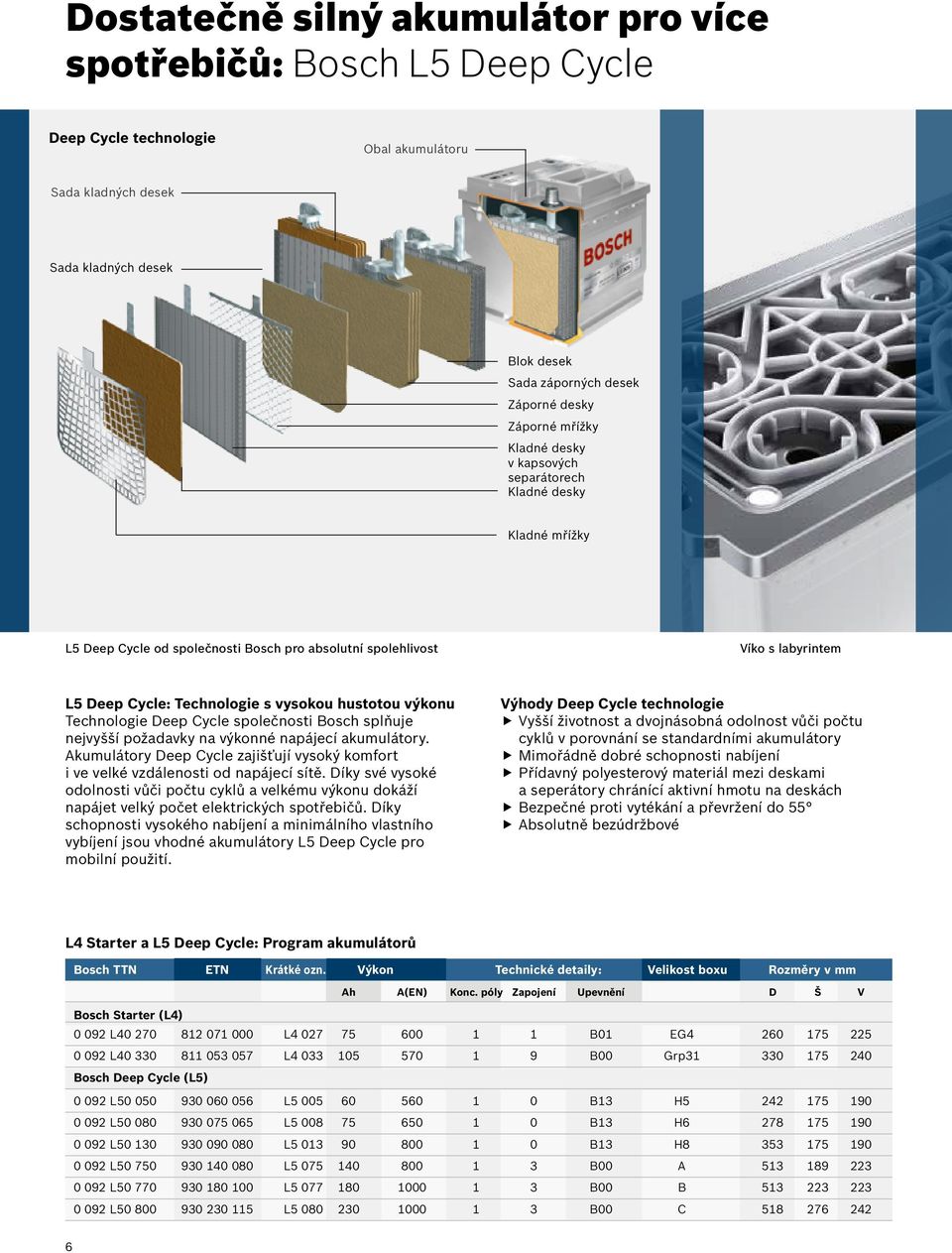 hustotou výkonu Technologie Deep Cycle společnosti Bosch splňuje nejvyšší požadavky na výkonné napájecí akumulátory.