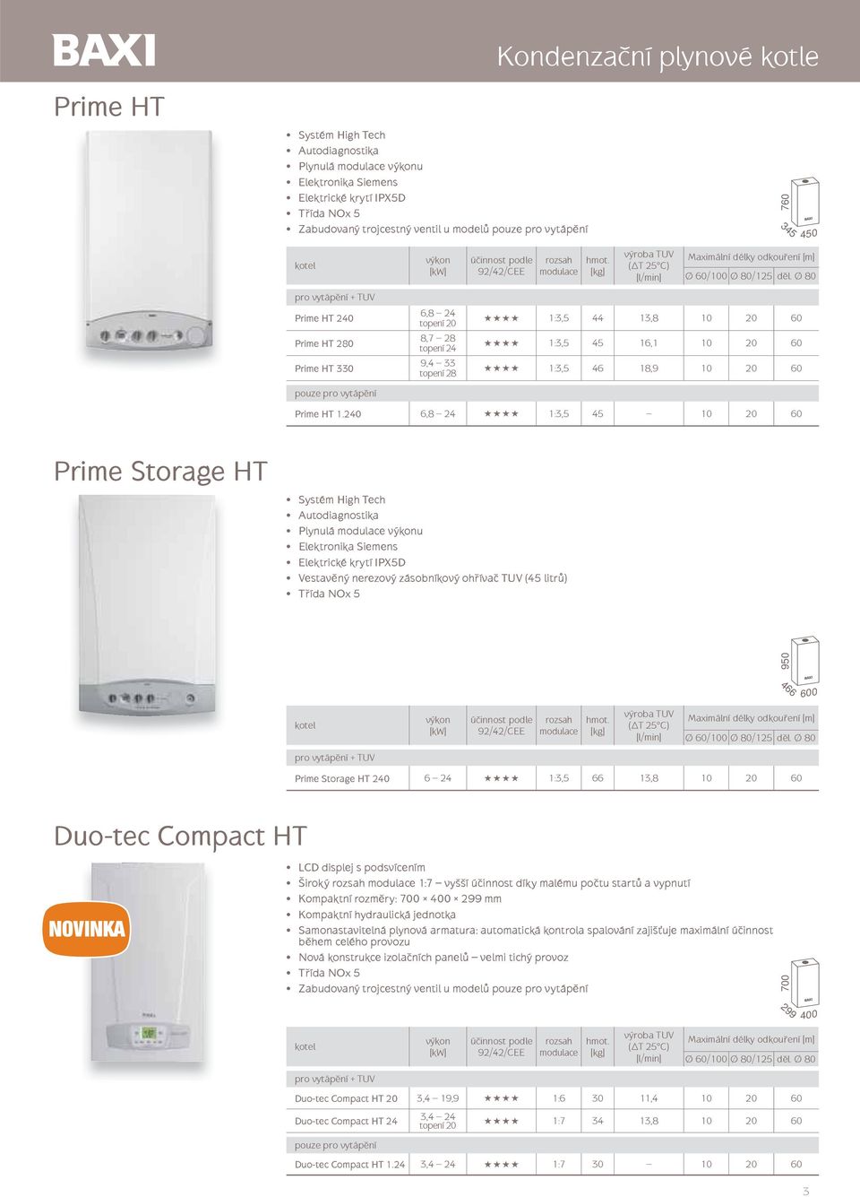 240 6,8 24 1:3,5 45 10 20 60 Prime Storage HT Plynulá u Vestavěný nerezový zásobníkový ohřívač TUV (45 litrů) 950 466 Prime Storage HT 240 6 24 1:3,5 66 13,8 10 20 60 Duo-tec Compact HT LCD displej s