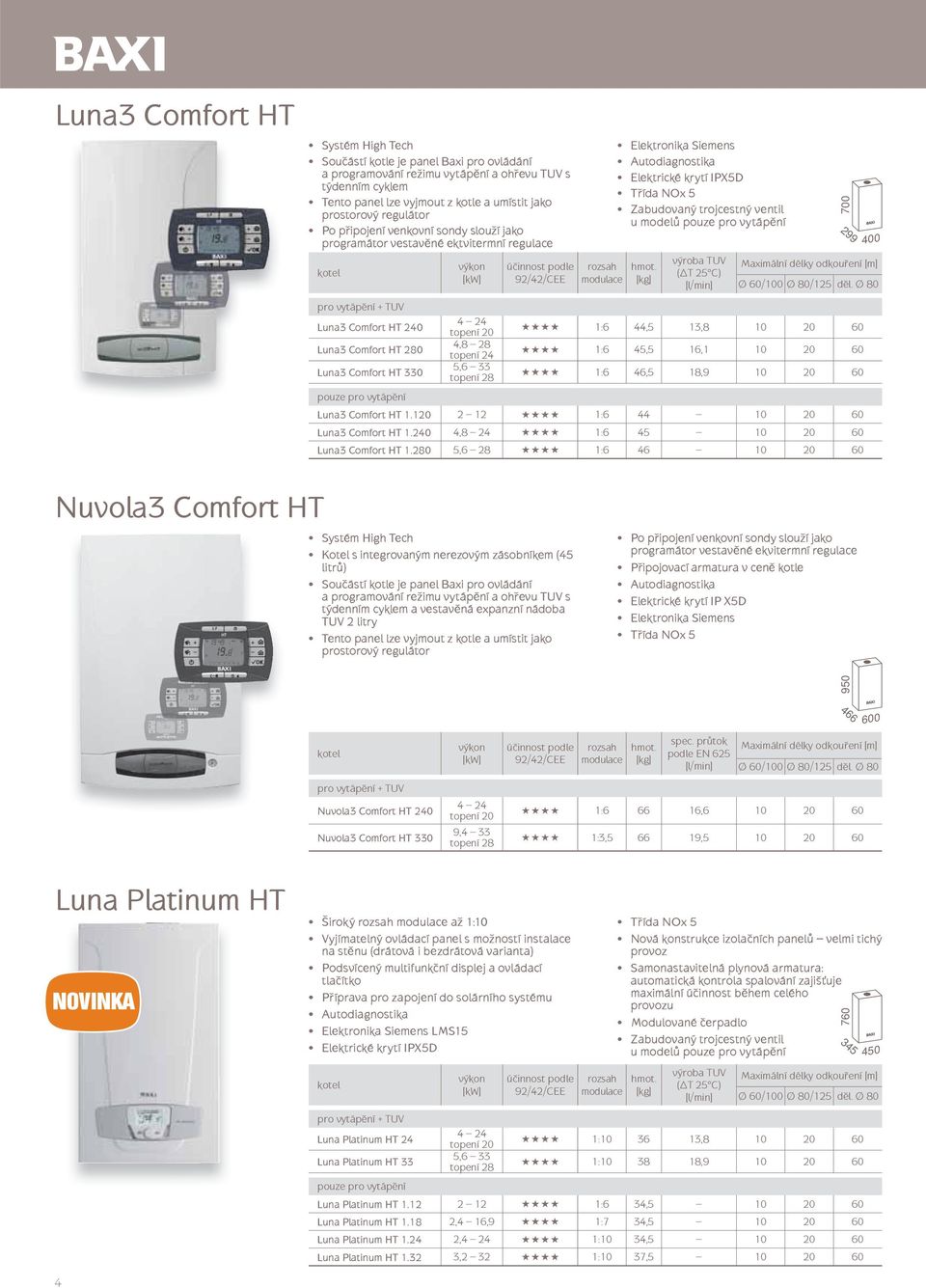 topení 24 1:6 45,5 16,1 10 20 60 Luna3 Comfort HT 330 5,6 33 1:6 46,5 18,9 10 20 60 Luna3 Comfort HT 1.120 2 12 1:6 44 10 20 60 Luna3 Comfort HT 1.240 4,8 24 1:6 45 10 20 60 Luna3 Comfort HT 1.