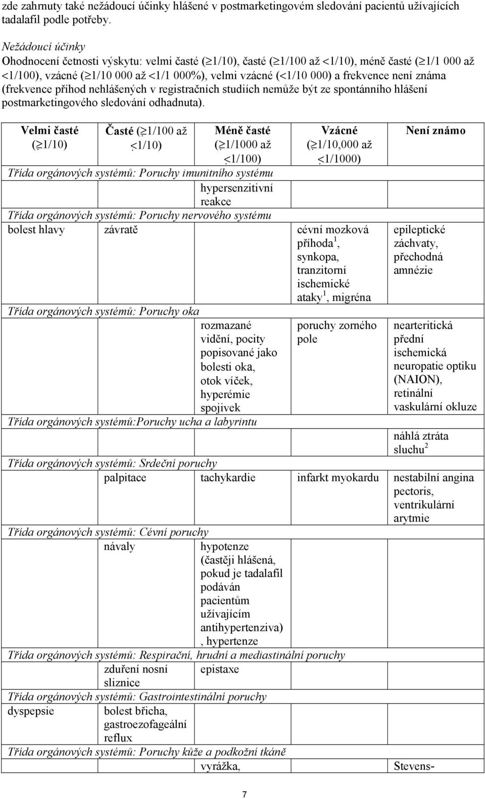 známa (frekvence příhod nehlášených v registračních studiích nemůže být ze spontánního hlášení postmarketingového sledování odhadnuta).