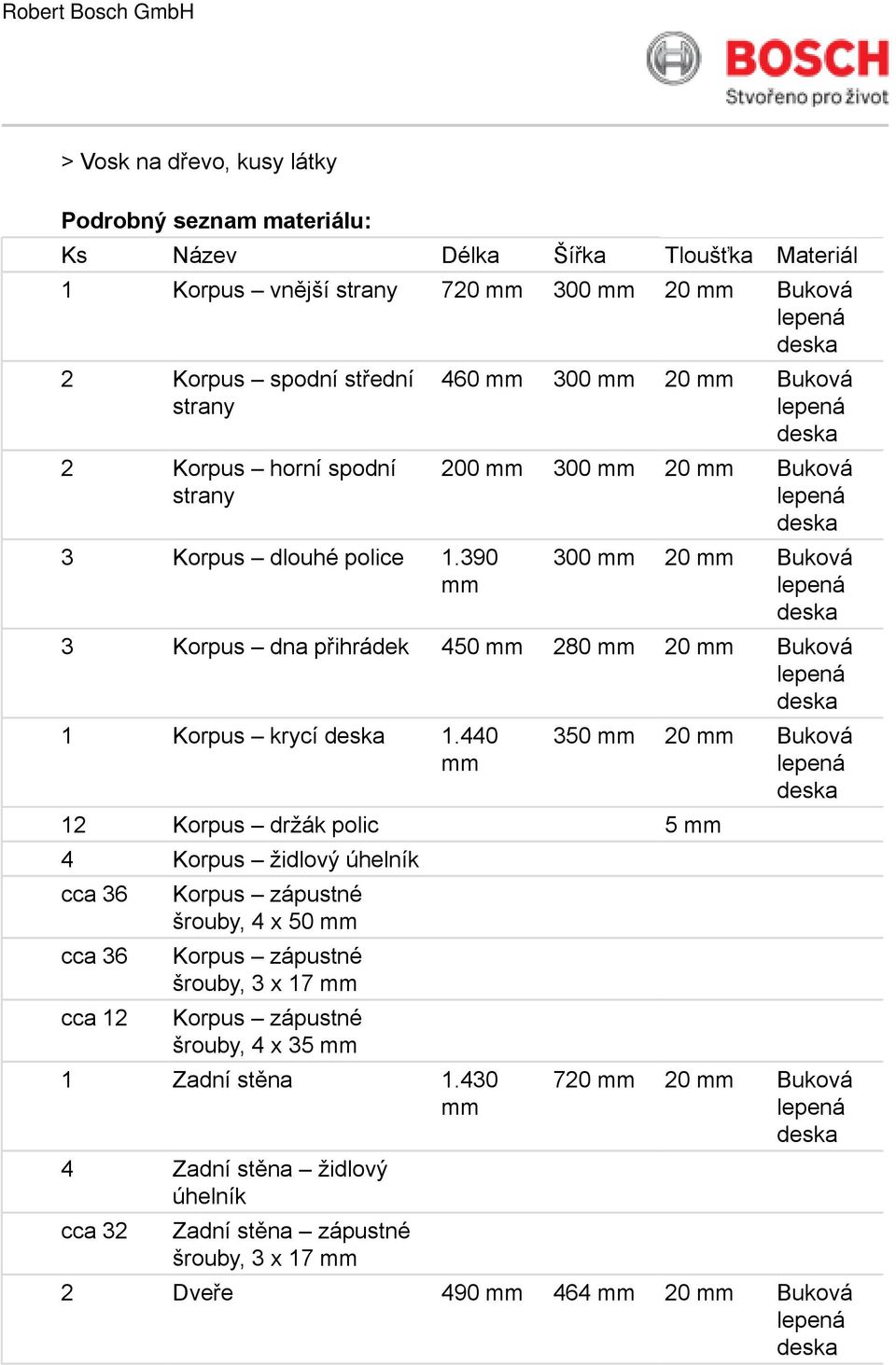 390 460 300 20 Buková 200 300 20 Buková 300 20 Buková 3 Korpus dna přihrádek 450 280 20 Buková 1 Korpus krycí 1.