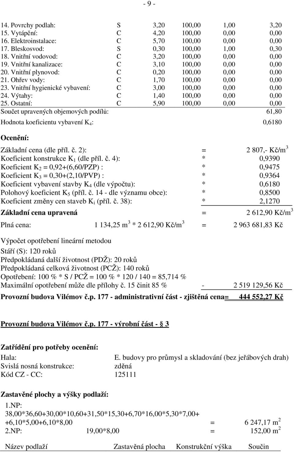 Vnitřní hygienické vybavení: C 3,00 100,00 0,00 0,00 24. Výtahy: C 1,40 100,00 0,00 0,00 25.