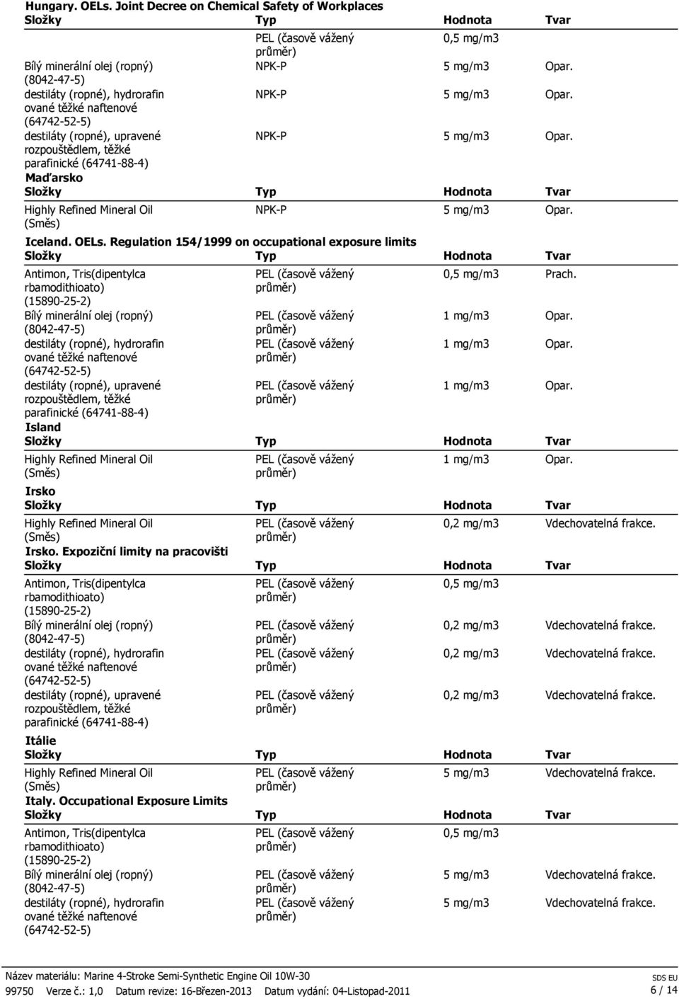 0,2 mg/m3 Vdechovatelná frakce. 0,2 mg/m3 Vdechovatelná frakce. 0,2 mg/m3 Vdechovatelná frakce. Vdechovatelná frakce. Vdechovatelná frakce. Vdechovatelná frakce. 99750 Verze č.