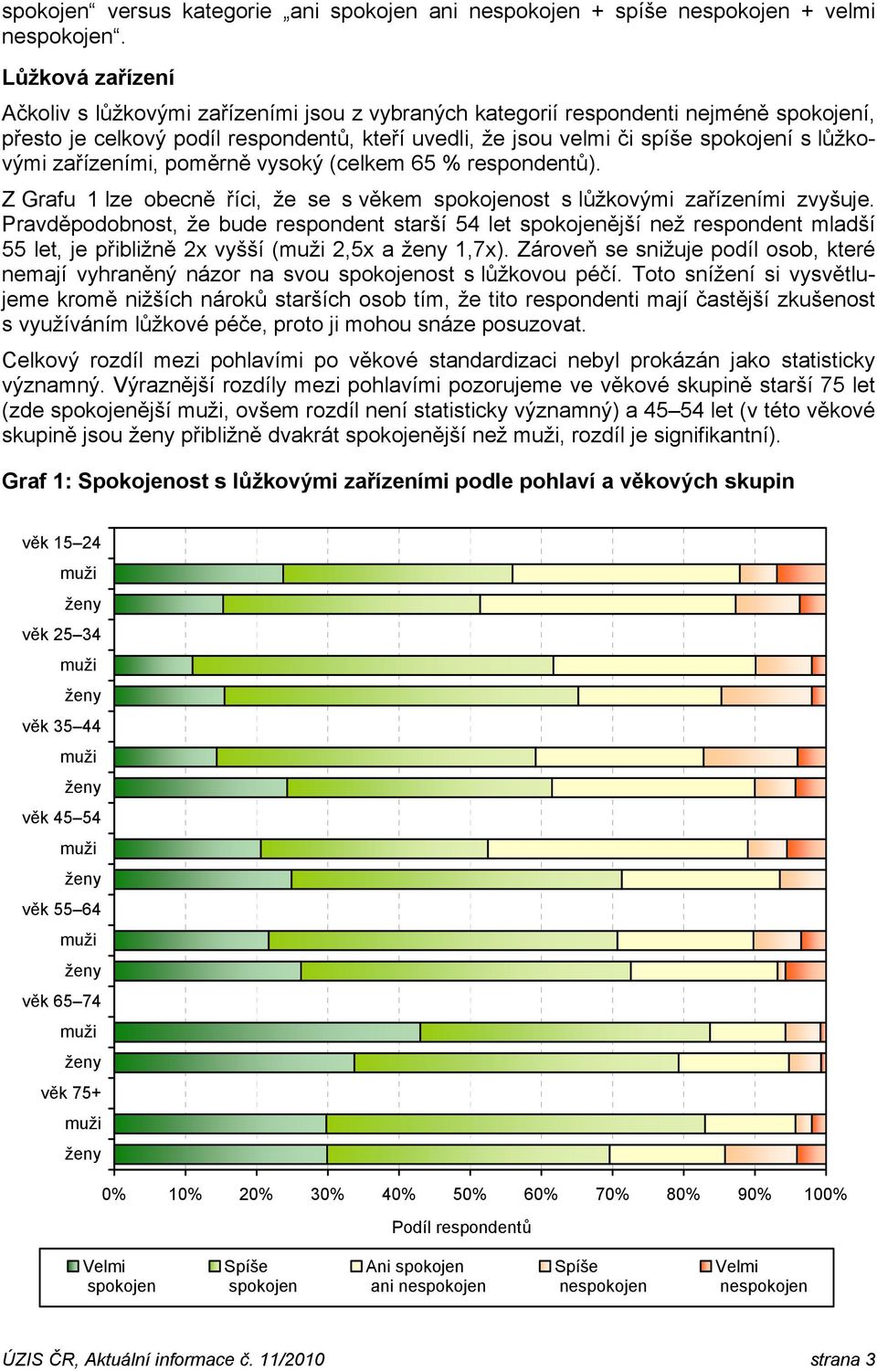 poměrně vysoký (celkem 65 % respondentů). Z Grafu 1 lze obecně říci, že se s věkem ost s lůžkovými zařízeními zvyšuje.