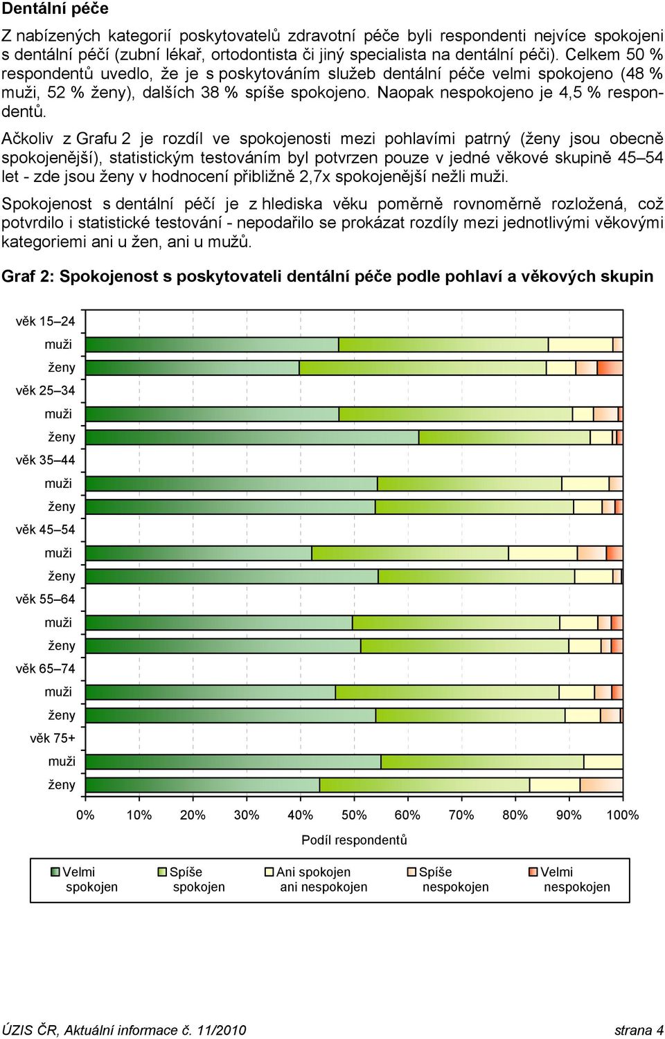 Ačkoliv z Grafu 2 je rozdíl ve osti mezi pohlavími patrný ( jsou obecně ější), statistickým testováním byl potvrzen pouze v jedné věkové skupině 45 54 let - zde jsou v hodnocení přibližně 2,7x ější