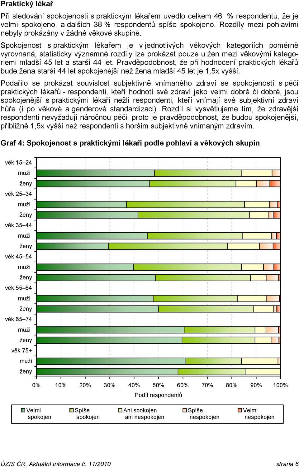 Spokojenost s praktickým lékařem je v jednotlivých věkových kategoriích poměrně vyrovnaná, statisticky významné rozdíly lze prokázat pouze u žen mezi věkovými kategoriemi mladší 45 let a starší 44