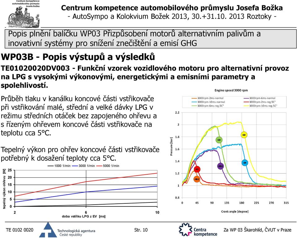 Průběh tlaku v kanálku koncové části vstřikovače při vstřikování malé, střední a velké dávky LPG v režimu středních otáček bez zapojeného ohřevu a s řízeným ohřevem