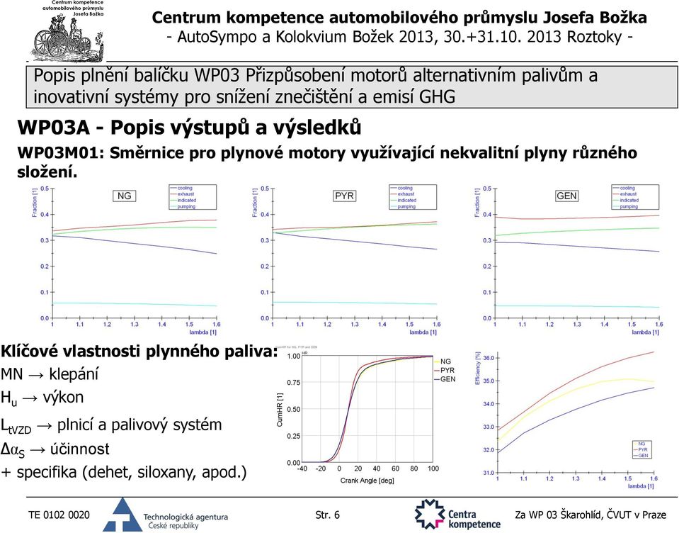 Klíčové vlastnosti plynného paliva: MN klepání H u výkon L tvzd plnicí a