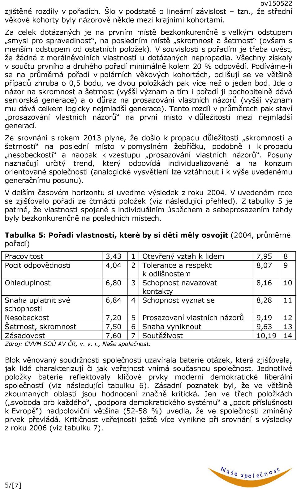 V souvislosti s pořadím je třeba uvést, že žádná z morálněvolních vlastností u dotázaných nepropadla. Všechny získaly v součtu prvního a druhého pořadí minimálně kolem 20 % odpovědí.