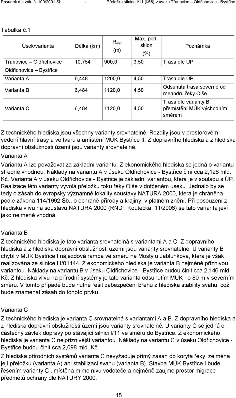 Odsunutá trasa severně od meandru řeky Olše Trasa dle varianty B, přemístění MÚK východním směrem Z technického hlediska jsou všechny varianty srovnatelné.