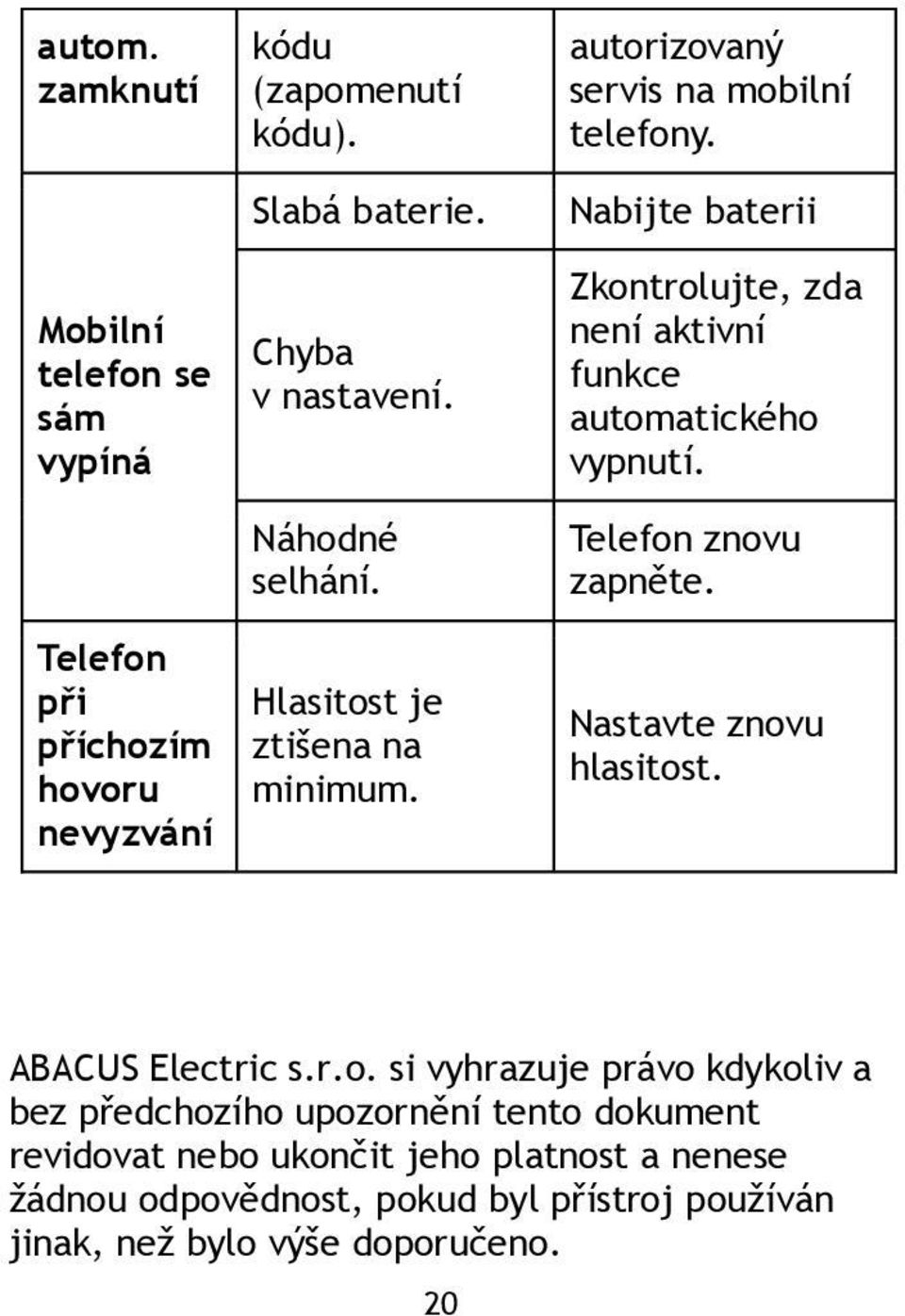 Hlasitost je ztišena na minimum. Zkontrolujte, zda není aktivní funkce automatického vypnutí. Telefon znovu zapněte. Nastavte znovu hlasitost.