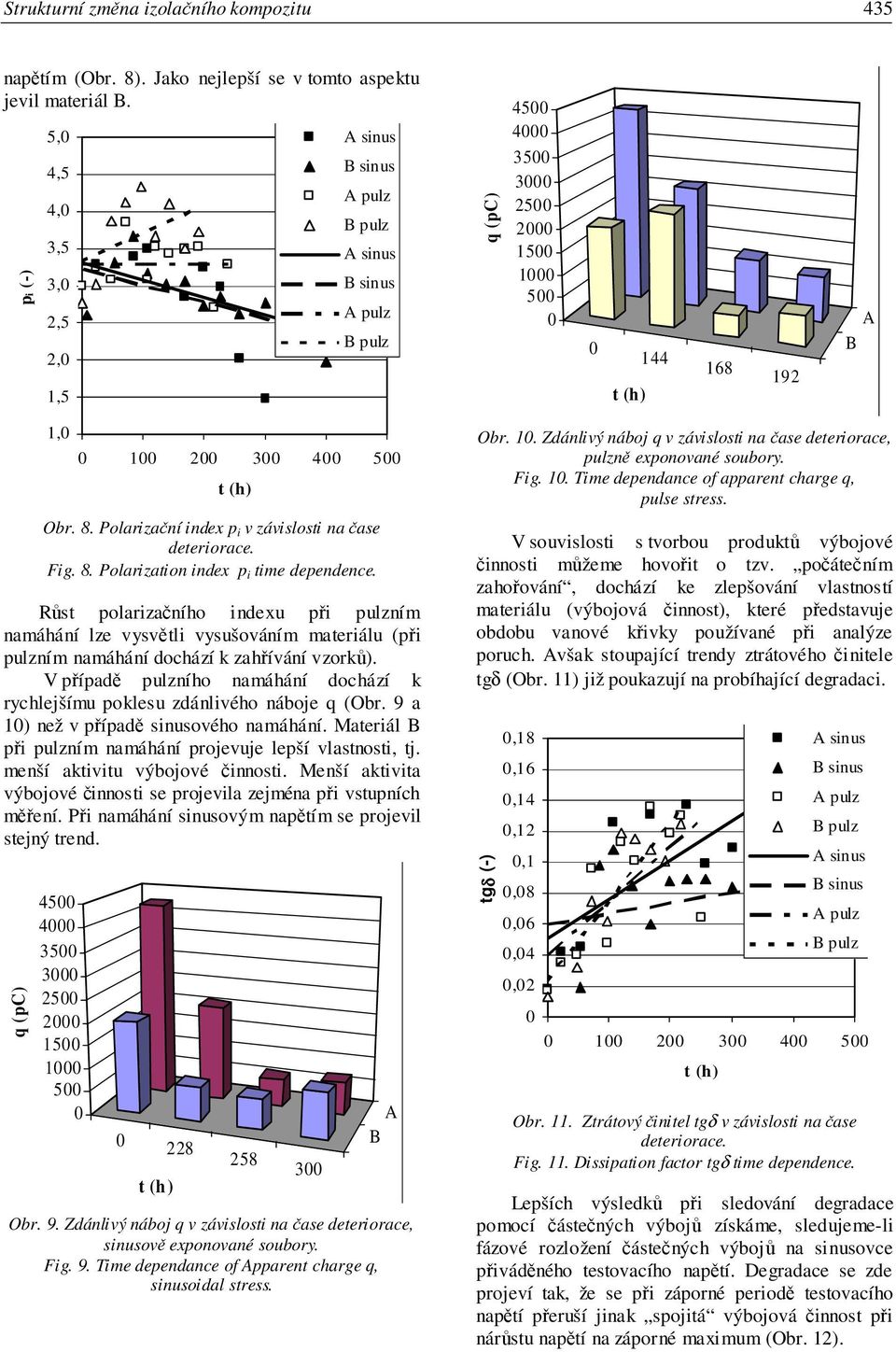 Rst polarizaního indexu pi pulzním namáhání lze vysvtli vysušováním materiálu (pi pulzním namáhání dochází k zahívání vzork).