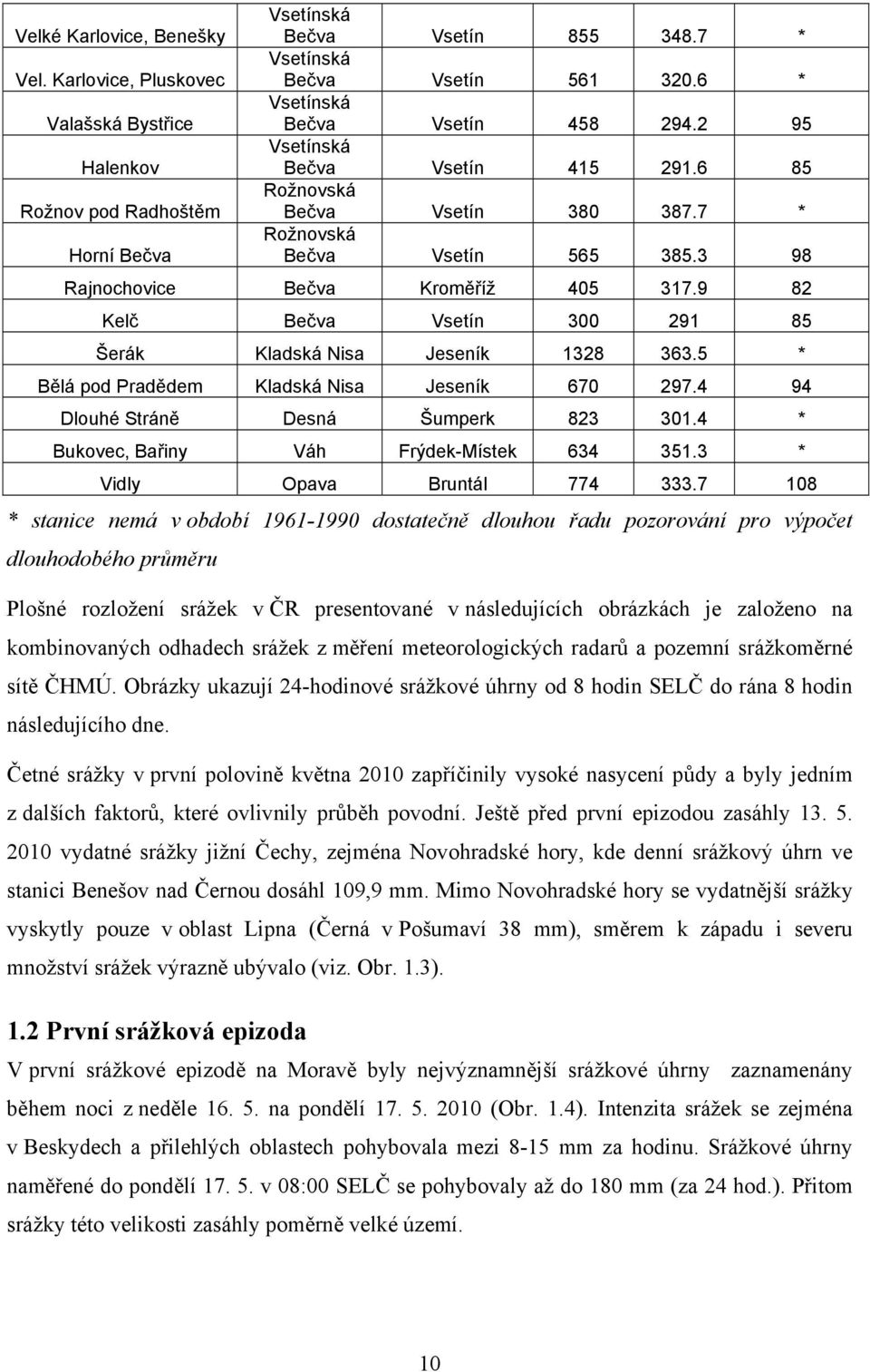 9 82 Kelč Bečva Vsetín 300 291 85 Šerák Kladská Nisa Jeseník 1328 363.5 * Bělá pod Pradědem Kladská Nisa Jeseník 670 297.4 94 Dlouhé Stráně Desná Šumperk 823 301.