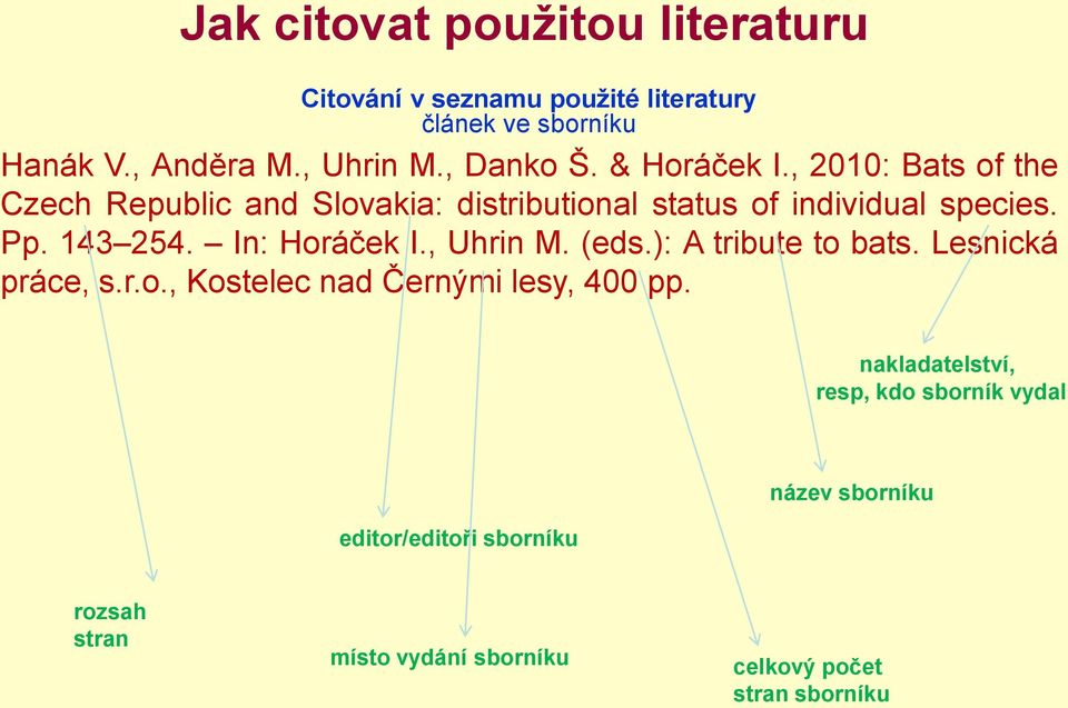 In: Horáček I., Uhrin M. (eds.): A tribute to bats. Lesnická práce, s.r.o., Kostelec nad Černými lesy, 400 pp.