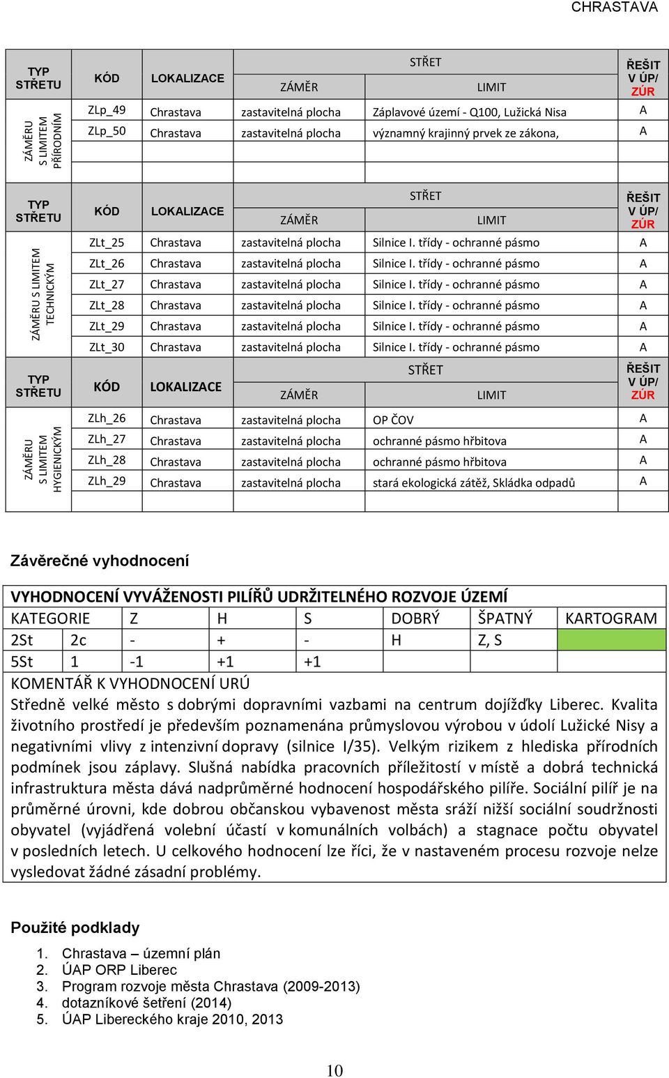 Silnice I. třídy - ochranné pásmo A ZLt_26 Chrastava zastavitelná plocha Silnice I. třídy - ochranné pásmo A ZLt_27 Chrastava zastavitelná plocha Silnice I.