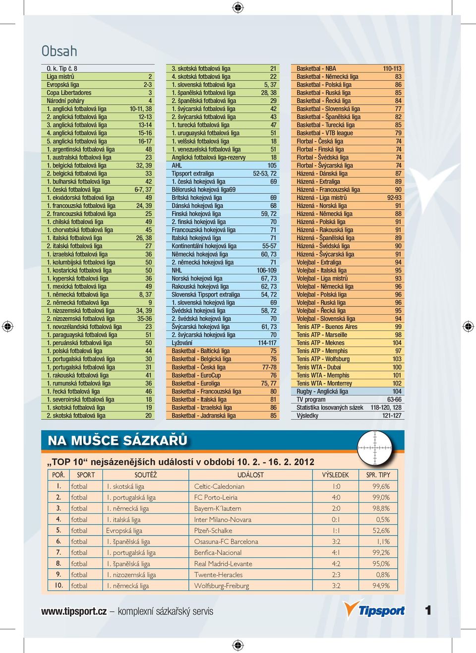 bulharská fotbalová liga 42 1. česká fotbalová liga 6-7, 37 1. ekvádorská fotbalová liga 49 1. francouzská fotbalová liga 24, 39 2. francouzská fotbalová liga 25 1. chilská fotbalová liga 49 1.