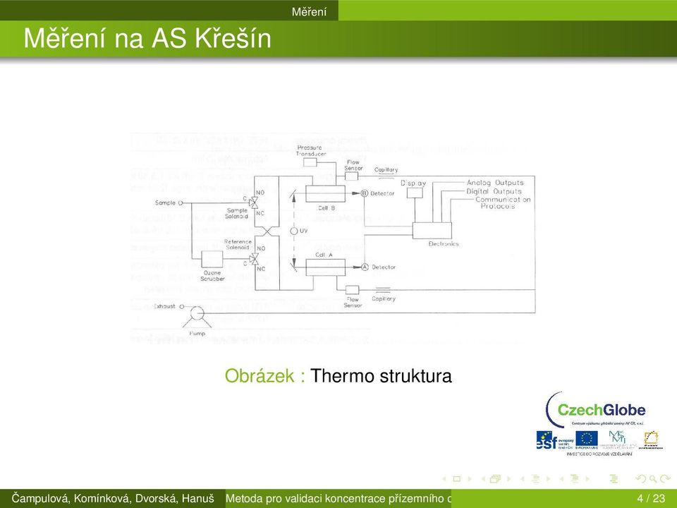 koncentrace přízemního ozónu