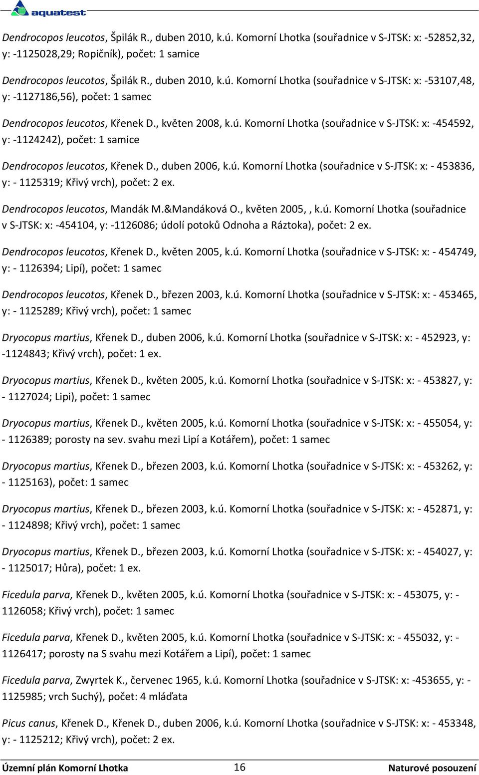 Dendrocopos leucotos, Mandák M.&Mandáková O., květen 2005,, k.ú. Komorní Lhotka (souřadnice v S-JTSK: x: -454104, y: -1126086; údolí potoků Odnoha a Ráztoka), počet: 2 ex.