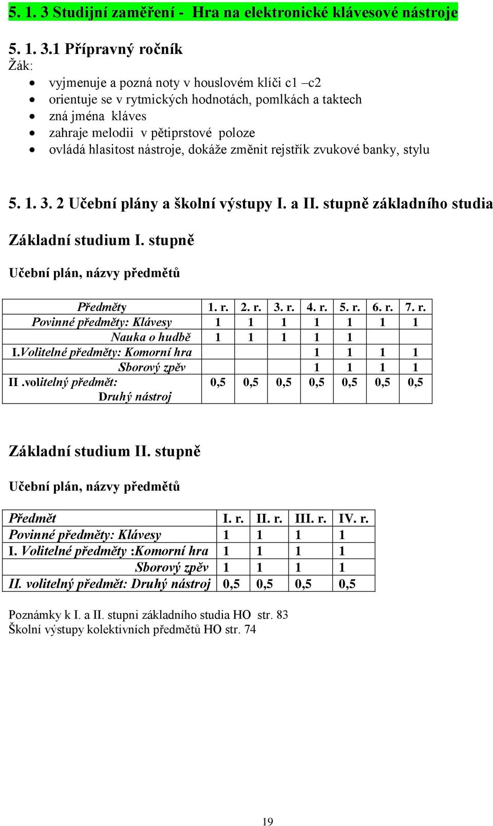 1 Přípravný ročník Žák: vyjmenuje a pozná noty v houslovém klíči c1 c2 orientuje se v rytmických hodnotách, pomlkách a taktech zná jména kláves zahraje melodii v pětiprstové poloze ovládá hlasitost