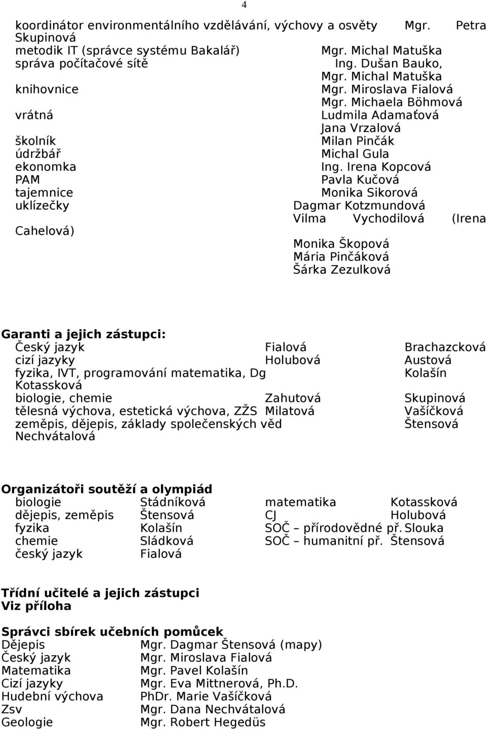 Irena Kopcová PAM Pavla Kučová tajemnice Monika Sikorová uklízečky Dagmar Kotzmundová Vilma Vychodilová (Irena Cahelová) Monika Škopová Mária Pinčáková Šárka Zezulková Garanti a jejich zástupci: