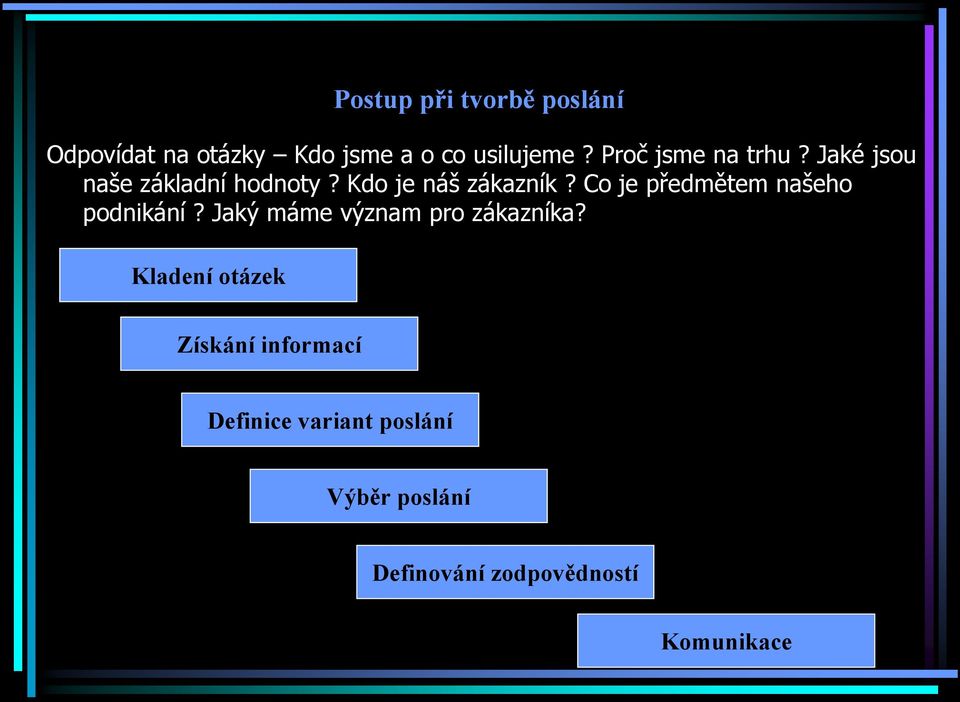 Co je předmětem našeho podnikání? Jaký máme význam pro zákazníka?