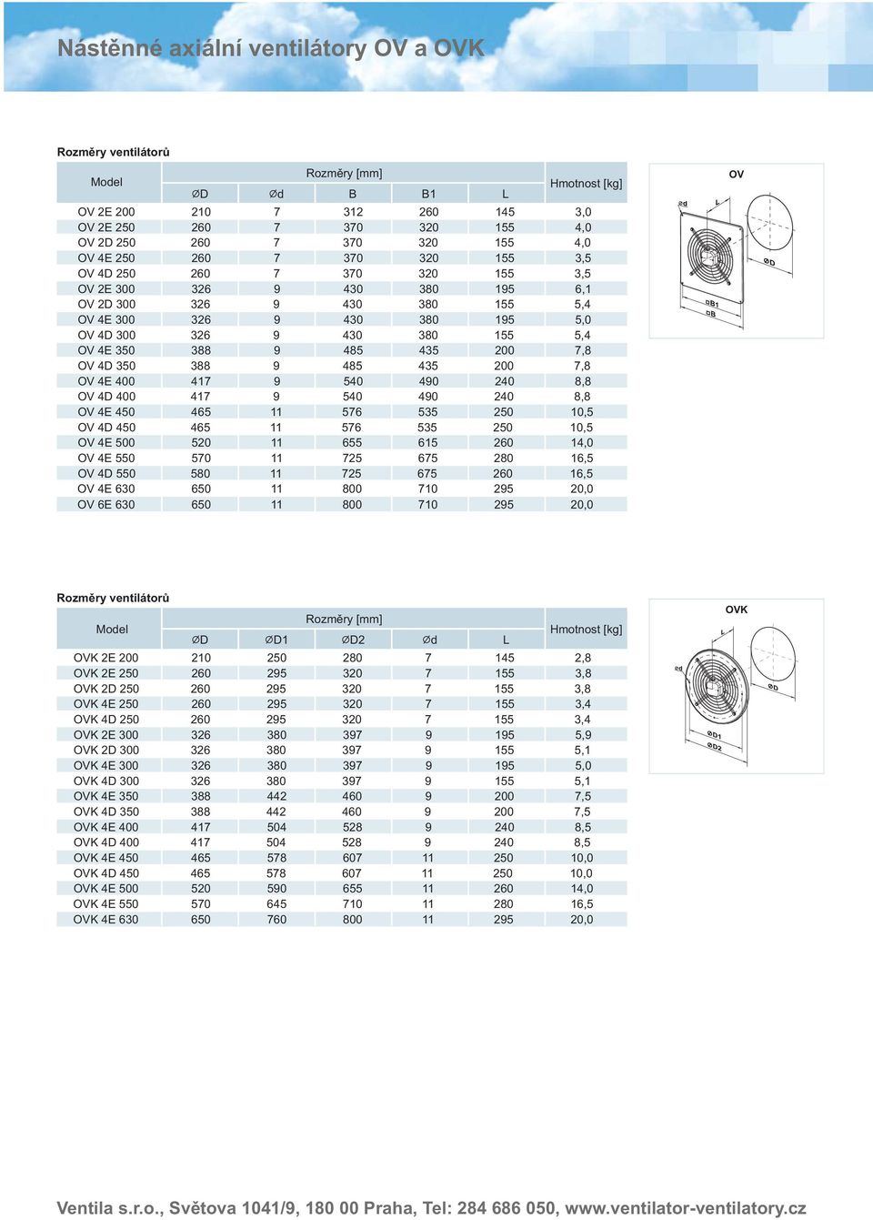 20,0 Rozměry ventilátorů Model 2Е 2Е 2D 4Е 4D 2Е 300 2D 300 4Е 300 4D 300 4Е 3 4D 3 4Е 4D 4Е 4 4D 4 4Е 4Е 0 4Е 0 Rozměry [mm] D D1 D2 d 210 41 41 4 4 0 5 0 25 25 25 25 442 442 4 4 58 58 5 2 3 3 3 3