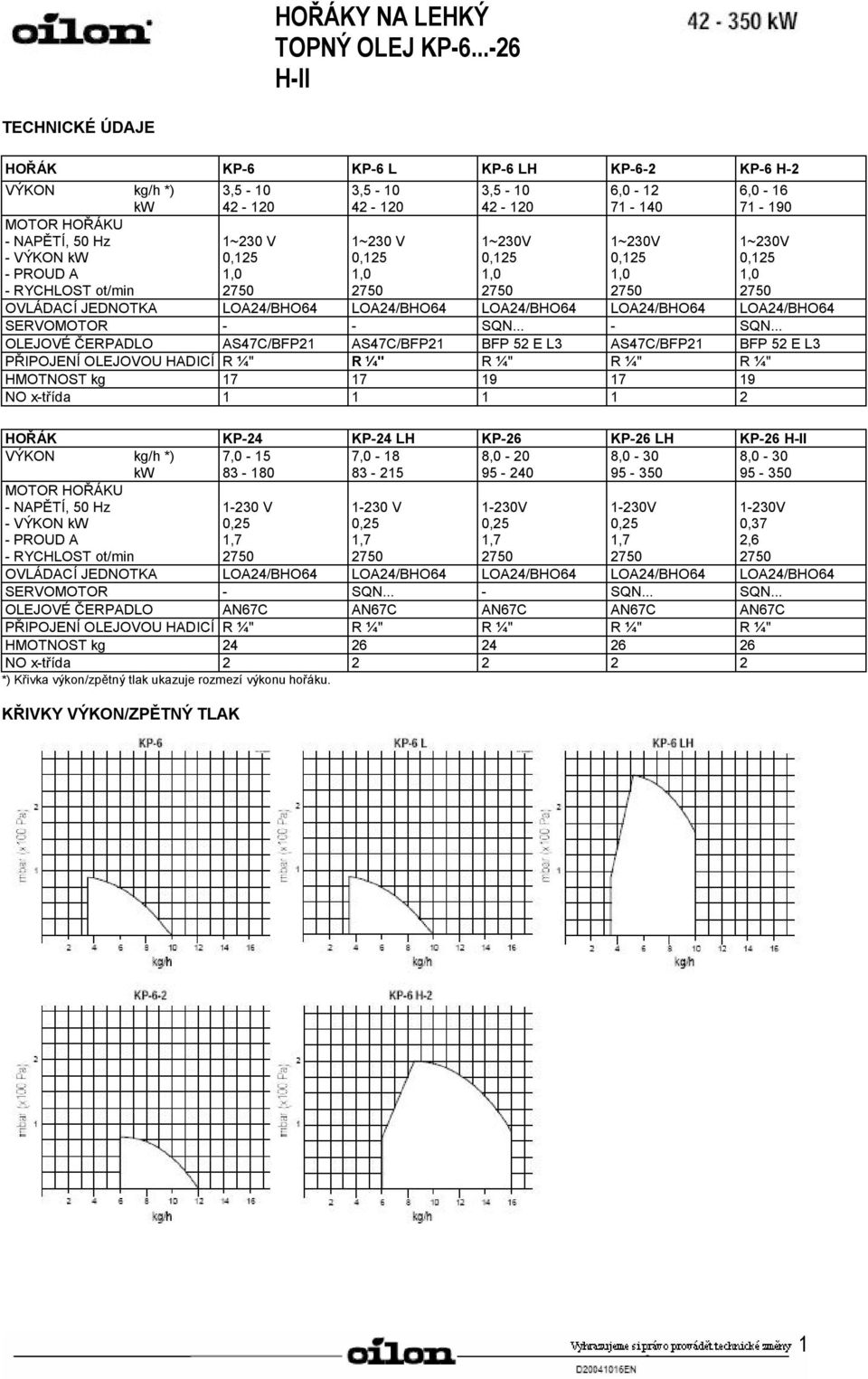 0,5 0,5 - RYCHLOST ot/min 750 750 750 750 750 OVLÁDACÍ JEDNOTKA LOA4/BHO64 LOA4/BHO64 LOA4/BHO64 LOA4/BHO64 LOA4/BHO64 SERVOMOTOR - - SQN.