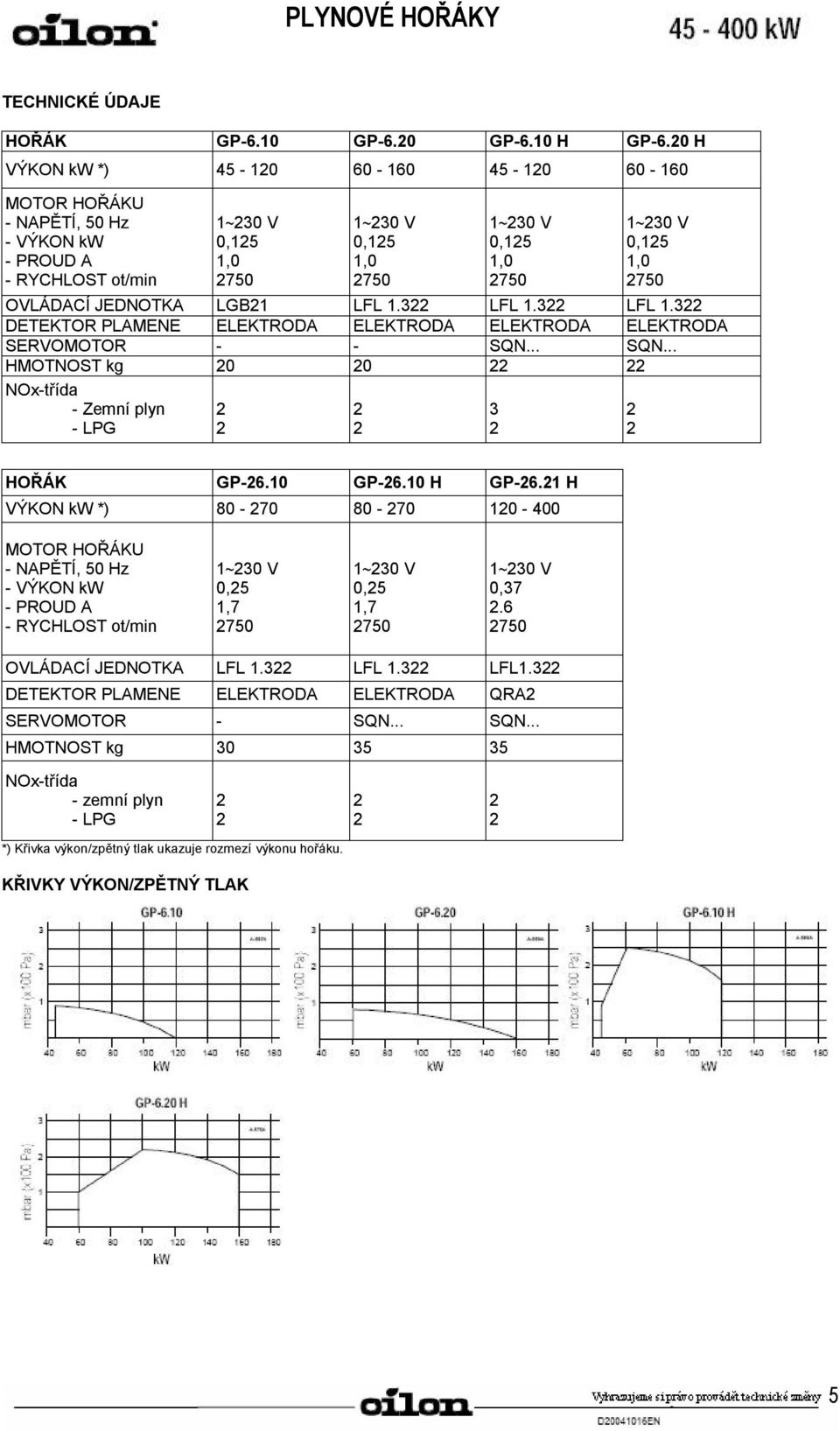 3 LFL.3 DETEKTOR PLAMENE ELEKTRODA ELEKTRODA ELEKTRODA ELEKTRODA SERVOMOTOR - - SQN... SQN... HMOTNOST kg 0 0 NOx-třída - Zemní plyn - LPG 3 HOŘÁK GP-6.0 GP-6.0 H GP-6.