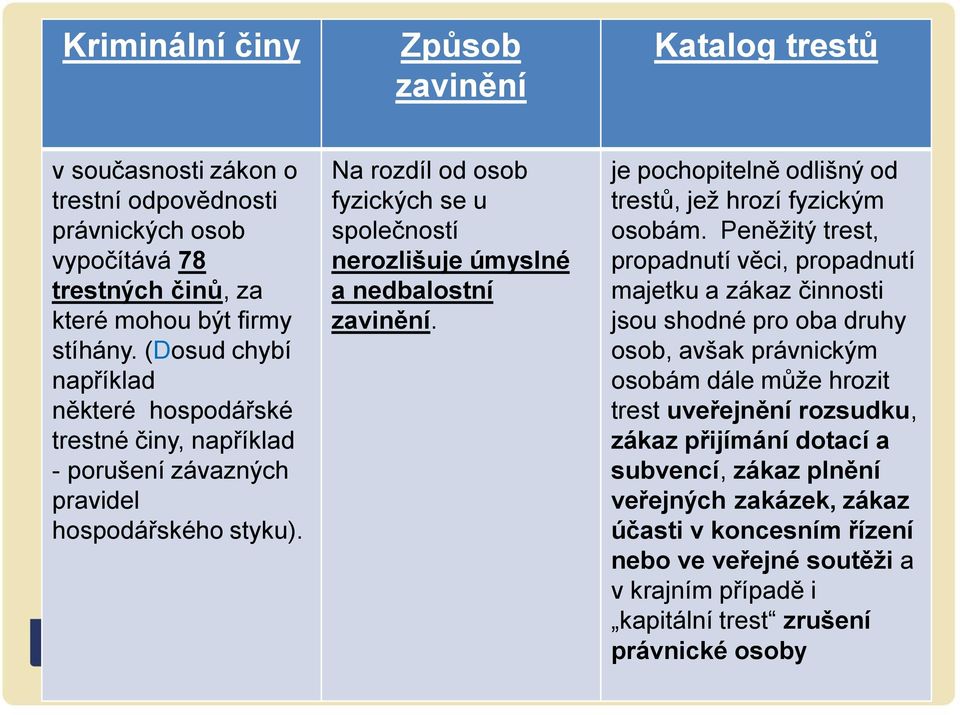 Na rozdíl od osob fyzických se u společností nerozlišuje úmyslné a nedbalostní zavinění. je pochopitelně odlišný od trestů, jež hrozí fyzickým osobám.