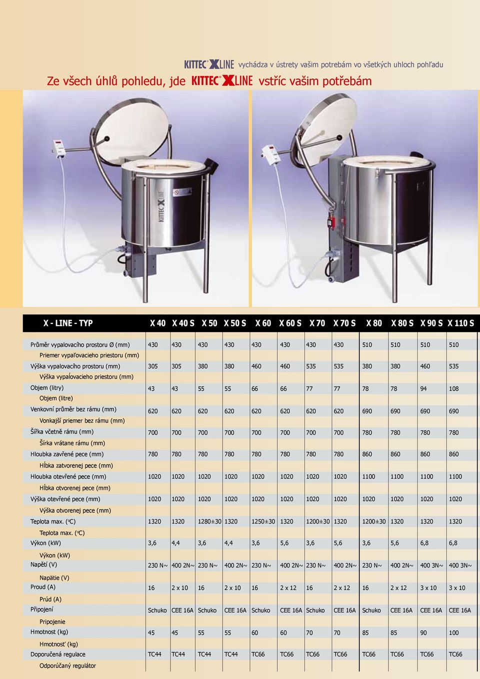 (mm) Objem (litry) Objem (litre) 43 43 55 55 66 66 77 77 78 78 94 108 Venkovní průměr bez rámu (mm) Vonkajší priemer bez rámu (mm) Šířka včetně rámu (mm) Šírka vrátane rámu (mm) Hloubka zavřené pece