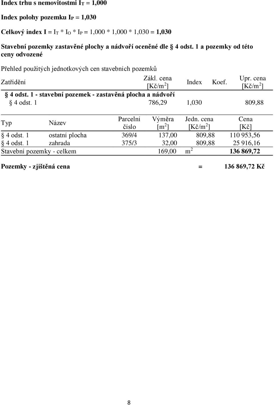 ] [Kč/m 2 ] 4 odst. 1 - stavební pozemek - zastavěná plocha a nádvoří 4 odst. 1 786,29 1,030 809,88 Typ Název Parcelní Výměra Jedn.